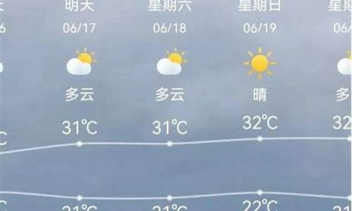 天气预报天津市_天气预报天津市河东区