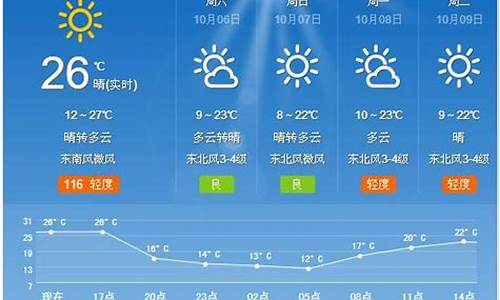 夏津天气预报30天_夏津天气预报30天查询