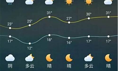 大丰天气预报15天详情_大丰天气预报15天详情查询