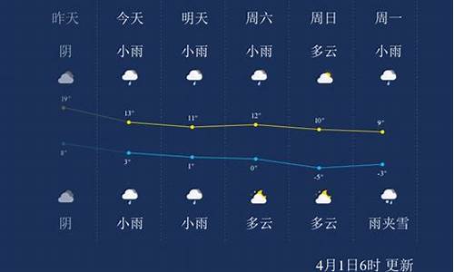 大同市天气_大同天气15天预报