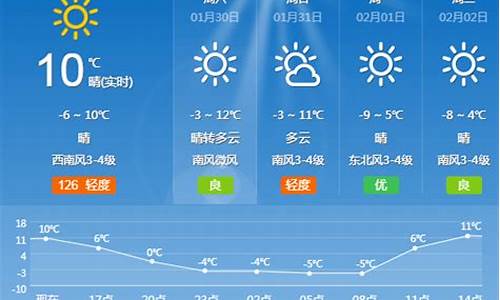 夏津天气预报15天查询今天有雨吗_夏津天气预报15天查询今天有雨吗视频