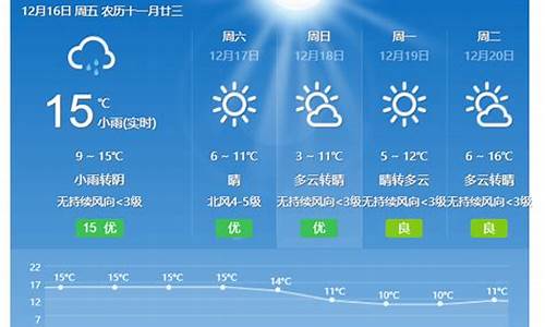 增城天气预报_增城天气预报15天查询百度