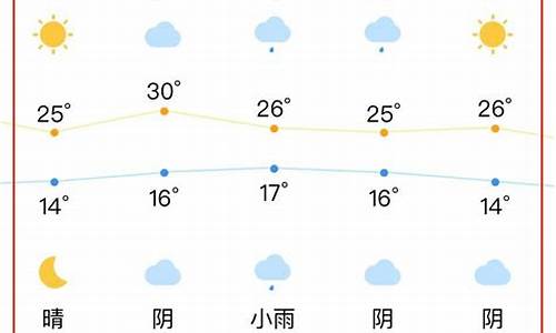 合肥天气预报15天查询最新_合肥天气预报15天查询最新消息