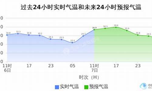 二七天气预报_二七天气预报实时