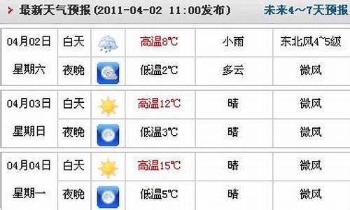 临漳天气预报最新天气情况_临漳天气预报最新天气情况查询