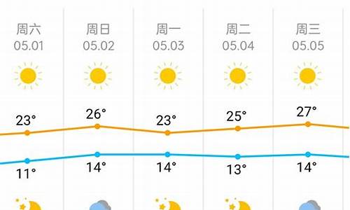 北京怀柔天气预报查询_北京怀柔天气预报查询最新消息今天