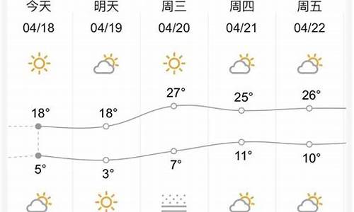 兰州市天气_兰州市天气预报