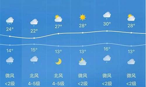 上海天气预报一周风力_上海天气预报风速