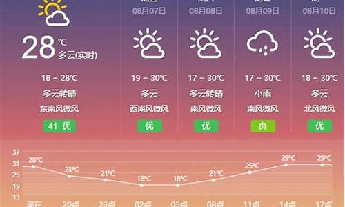 包头天气预报情况_包头天气预报情况最新