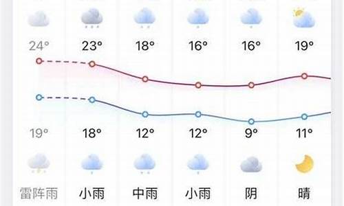 凤台天气预报一周_凤台天气预报一周7天10天15天