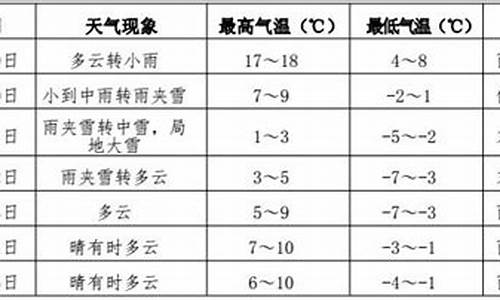 伊春30天天气预报_伊春30天天气预报查询表