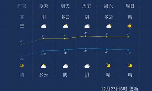 伊犁天气15天天气预报_伊犁天气15天天气预报详情