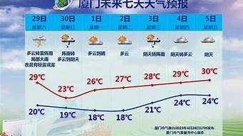 五一涪陵天气预报_五一涪陵天气预报查询最新消息