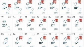 上海天气预报准确_上海天气预报准确逐小时