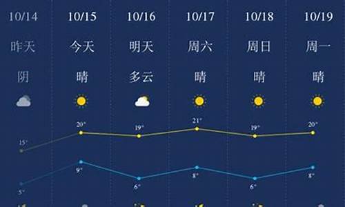 廊坊天气预报一周天气_廊坊天气预报一周天气预报