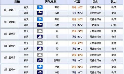 四川宜宾天气预报15天_四川宜宾天气预报15天准确成都