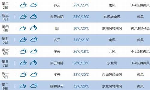 山东东营天气预报7天_山东东营天气预报7天一周