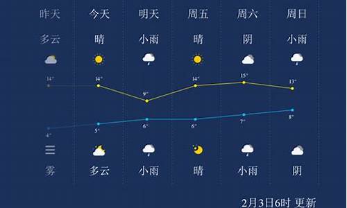 宜昌天气预报查询_宜昌天气预报查询一周