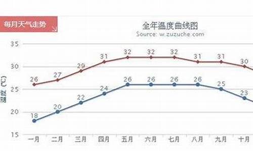 三亚一年12个月的温度是多少_三亚几月份去最佳时间