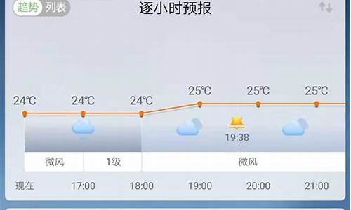 天气预报哪个准确_天气预报哪个准确率最高