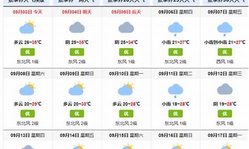 天气预报张家界15天_天气预报张家界15天查询