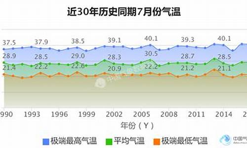 大渡口天气_大渡口天气预报