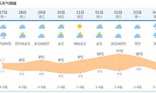 上海天气预报15天最新_上海天气预报15天最新消