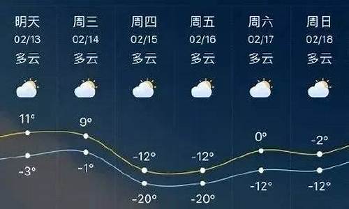 临沂天气预报15天查询最新消息_临沂天气预报15天查询最新消息及时间