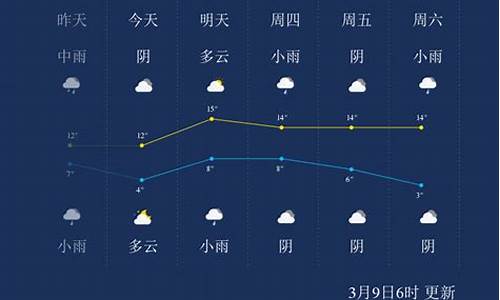 嘉兴未来40天天气趋势_嘉兴未来40天天气趋势图