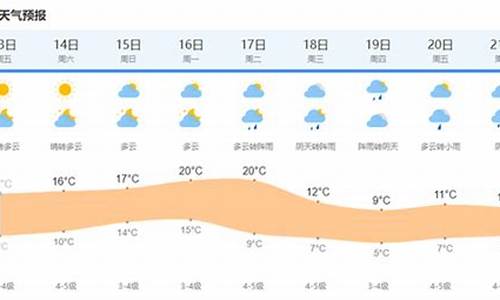 今天上海的天气状况_今天上海的天气状况如何