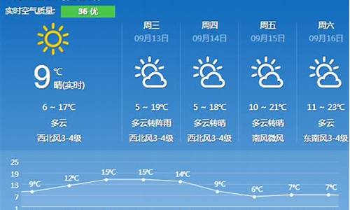 哈尔滨天气最新通报今天_哈尔滨天气最新通报今天查询