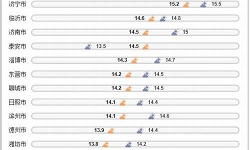 各大城市气温一览表_各大城市气温一览表图