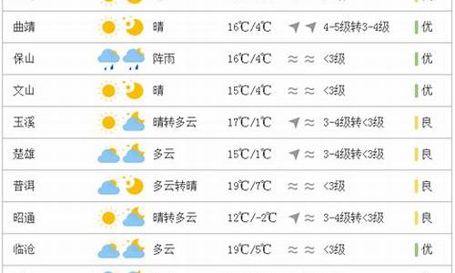 云南旅游天气预报十五天_云南旅游天气预报十五天穿衣