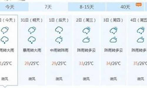 南平天气预报一周_南平天气预报一周7天查询