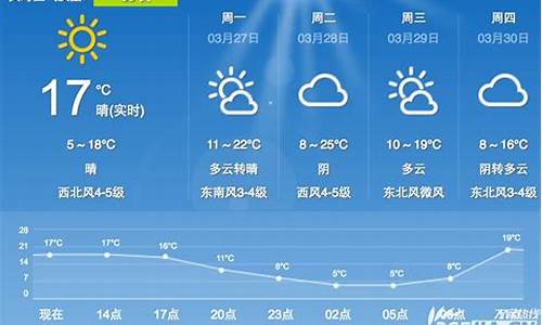 合肥一周天气预报七天_合肥一周天气预报七天查询