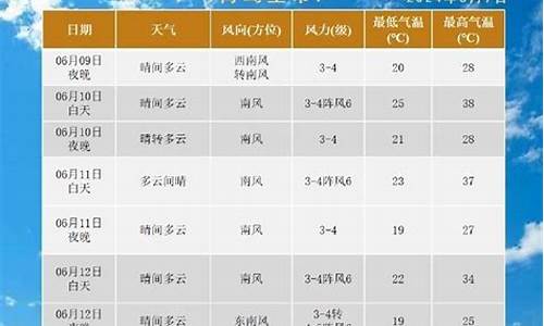 七天一周天气预报_七天一周天气预报淮安天气