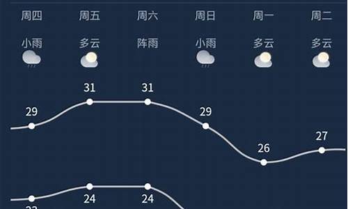 南宁市天气预报7天_南宁市天气预报7天查询结果表