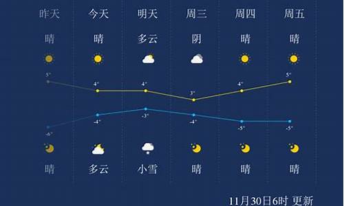 保定天气预报实时_保定天气预报实时小时查询