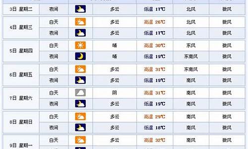 临沂天气预报15天查询2345_临沂天气预报15天查询2345天气