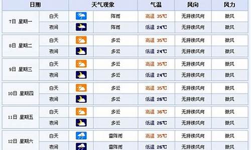 余姚未来七天天气_余姚未来七天天气预报