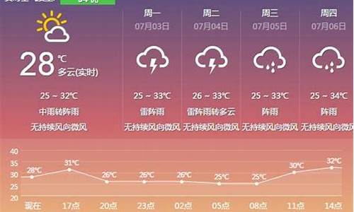 云浮天气预报15天_云浮天气预报15天准确率