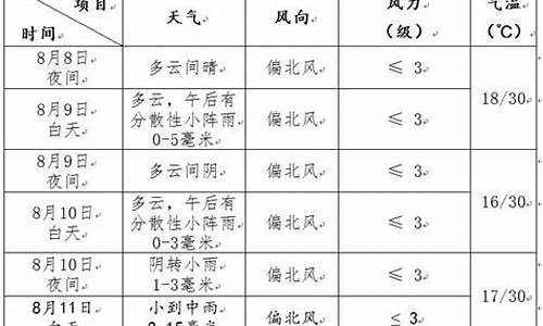 九寨沟未来20天天气预报_九寨沟未来20天天气预报情况