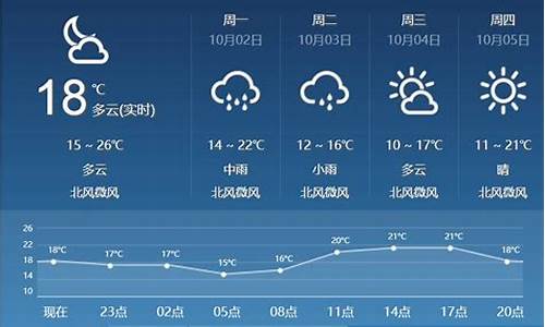 临汾天气预报7天_临汾天气预报7天一周