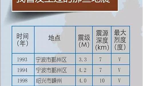 2分钟前杭州地震了_2分钟前杭州地震了今天