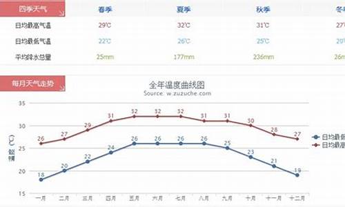 三亚最低气温是多少度_三亚最低气温是多少度是哪一年