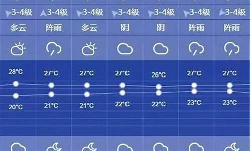 上海天气预报一周15天查询结果_上海天气预报一周15天查询结果表