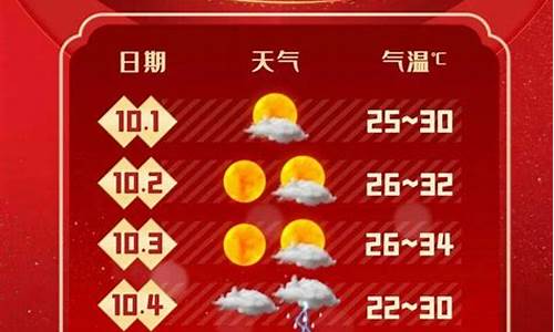 上海天气48小时天气预报_上海天气48小时天气预报查询