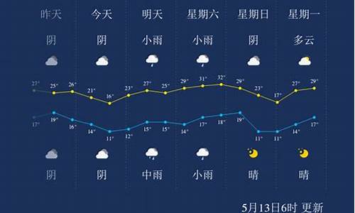 三门峡明天天气_三门峡明天天气情况