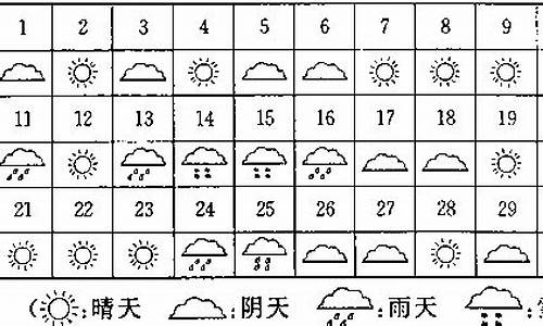 一个月天气表格统计图_一个月的天气表格