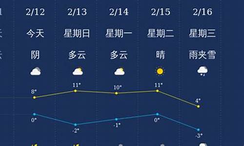 三门峡天气预报15天查询_三门峡天气预报15天查询当地疫情